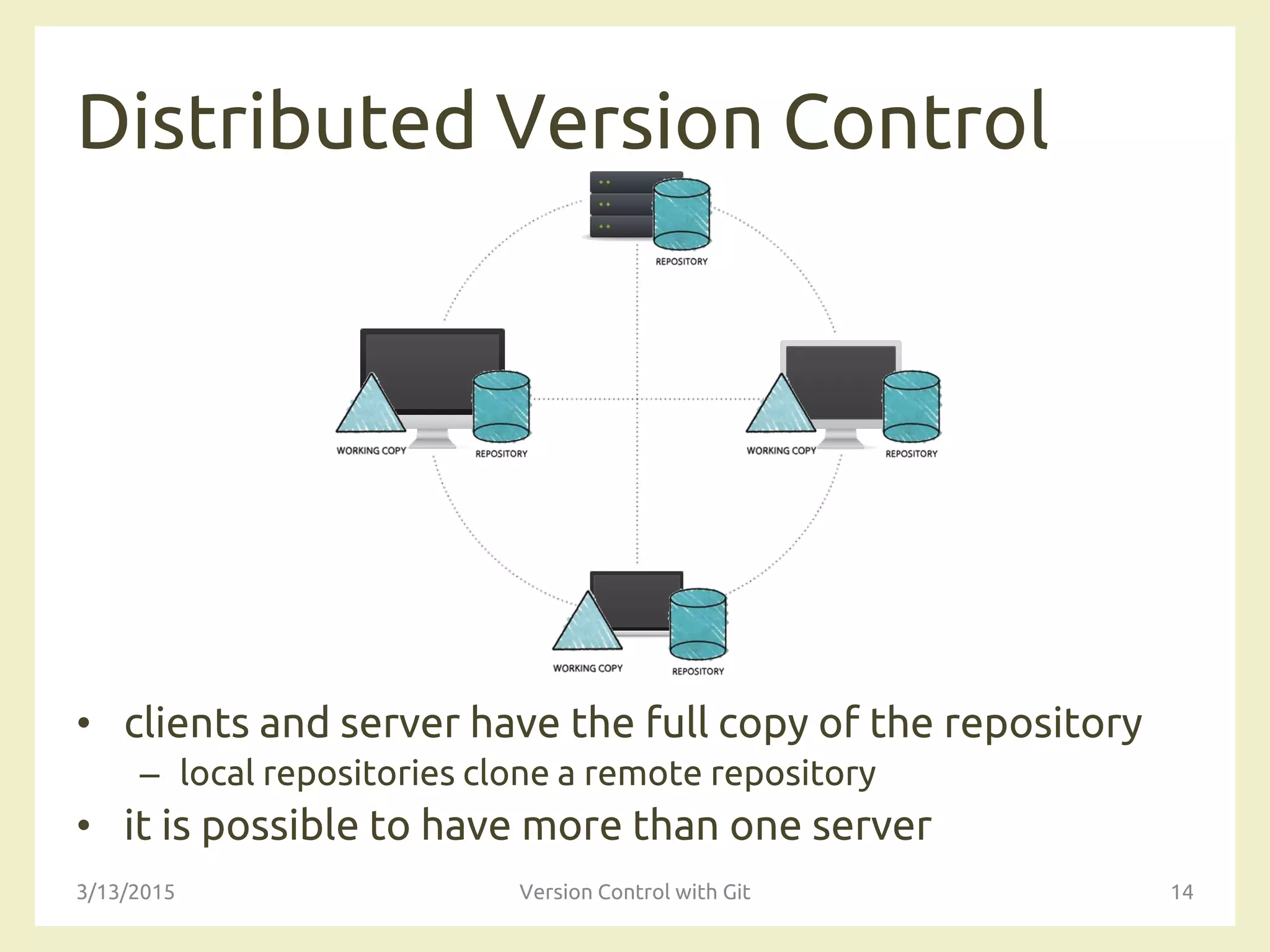 Distributed Version Control
• clients and server have the full copy of the repository
– local repositories clone a remote repository
• it is possible to have more than one server
3/13/2015 Version Control with Git 14
 