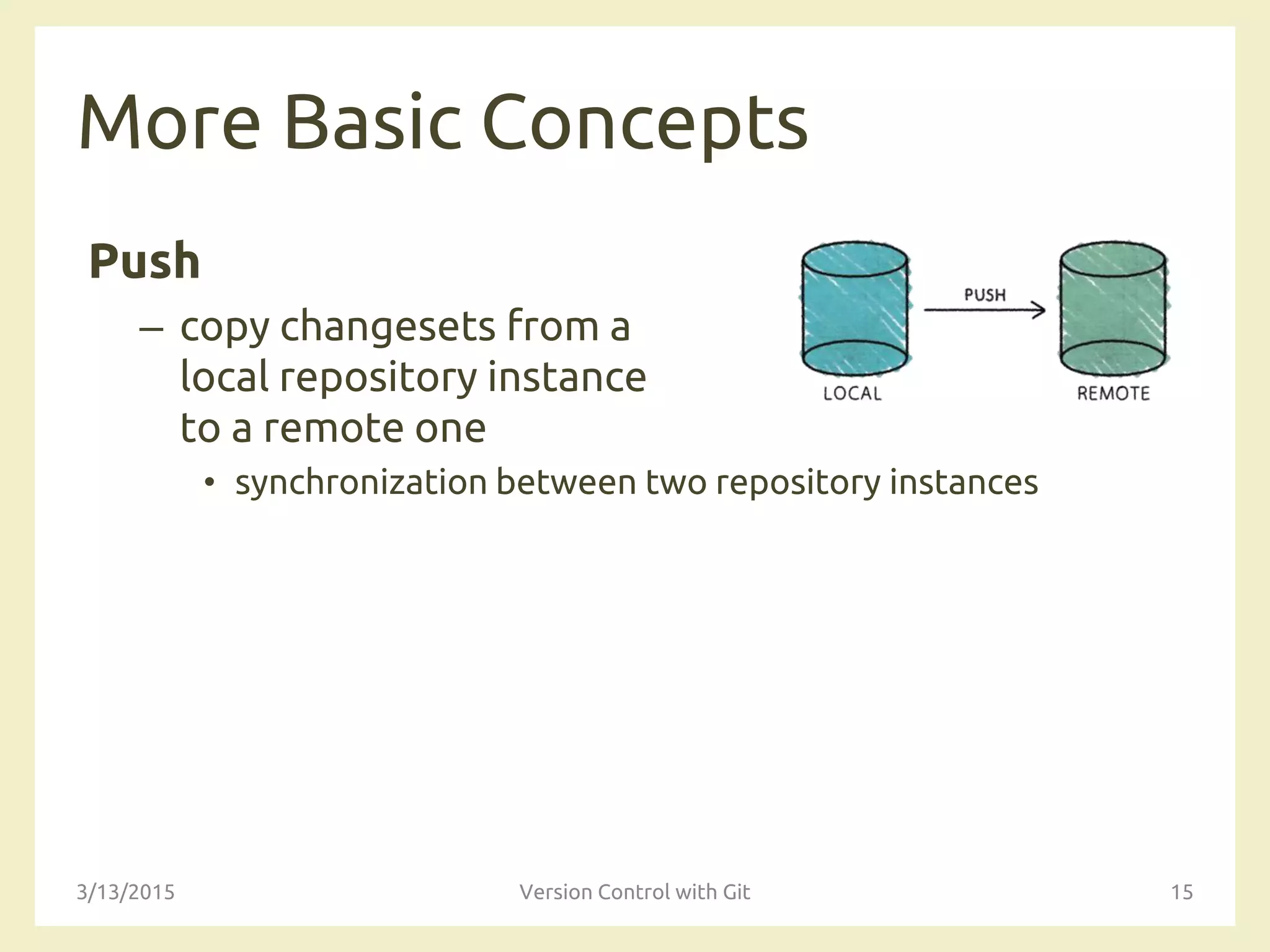 More Basic Concepts
Push
– copy changesets from a
local repository instance
to a remote one
• synchronization between two repository instances
3/13/2015 Version Control with Git 15
 