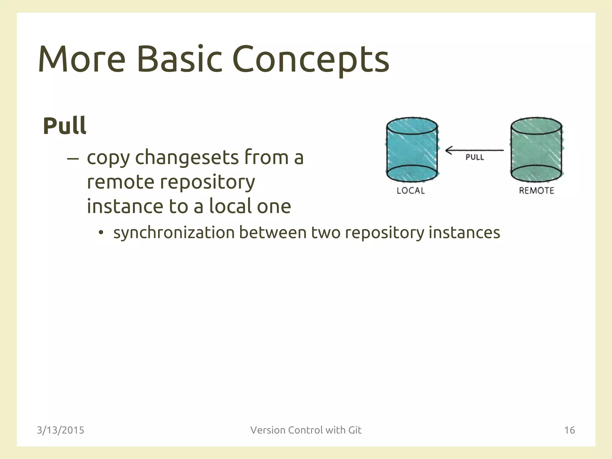More Basic Concepts
Pull
– copy changesets from a
remote repository
instance to a local one
• synchronization between two repository instances
3/13/2015 Version Control with Git 16
 