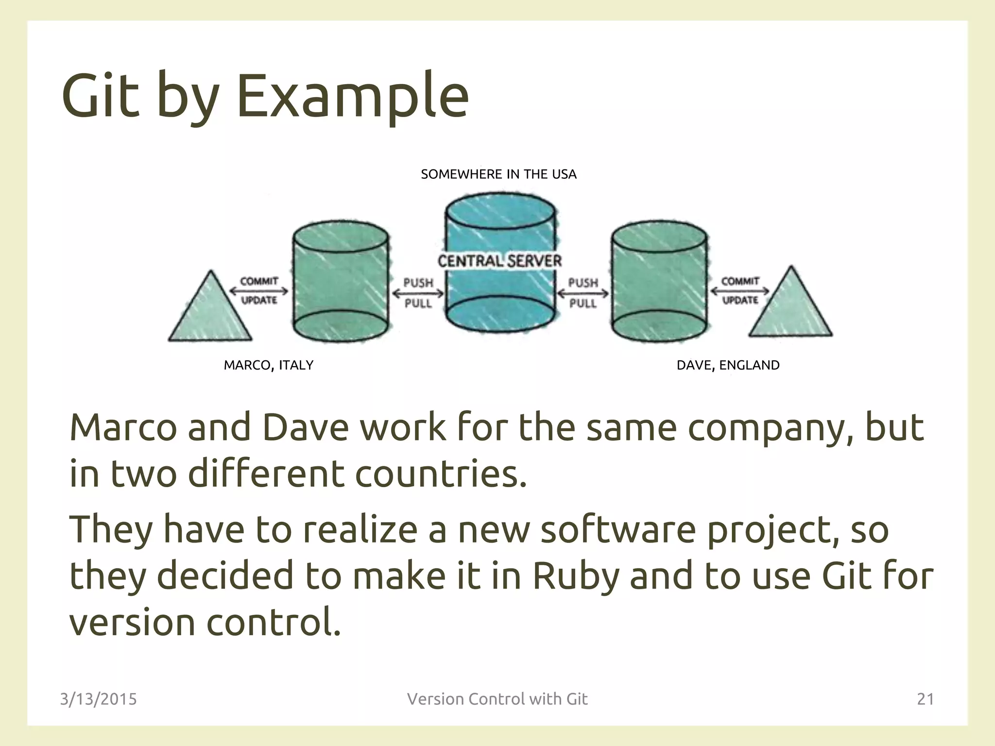 Git by Example
Marco and Dave work for the same company, but
in two different countries.
They have to realize a new software project, so
they decided to make it in Ruby and to use Git for
version control.
3/13/2015 Version Control with Git 21
SOMEWHERE IN THE USA
MARCO, ITALY DAVE, ENGLAND
 