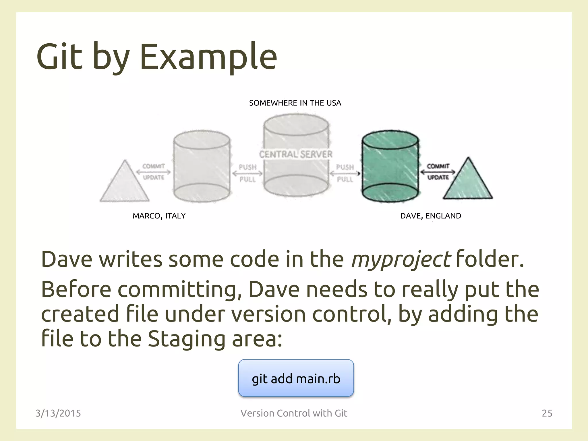 SOMEWHERE IN THE USA
MARCO, ITALY DAVE, ENGLAND
Git by Example
Dave writes some code in the myproject folder.
Before committing, Dave needs to really put the
created file under version control, by adding the
file to the Staging area:
3/13/2015 Version Control with Git 25
git add main.rb
 