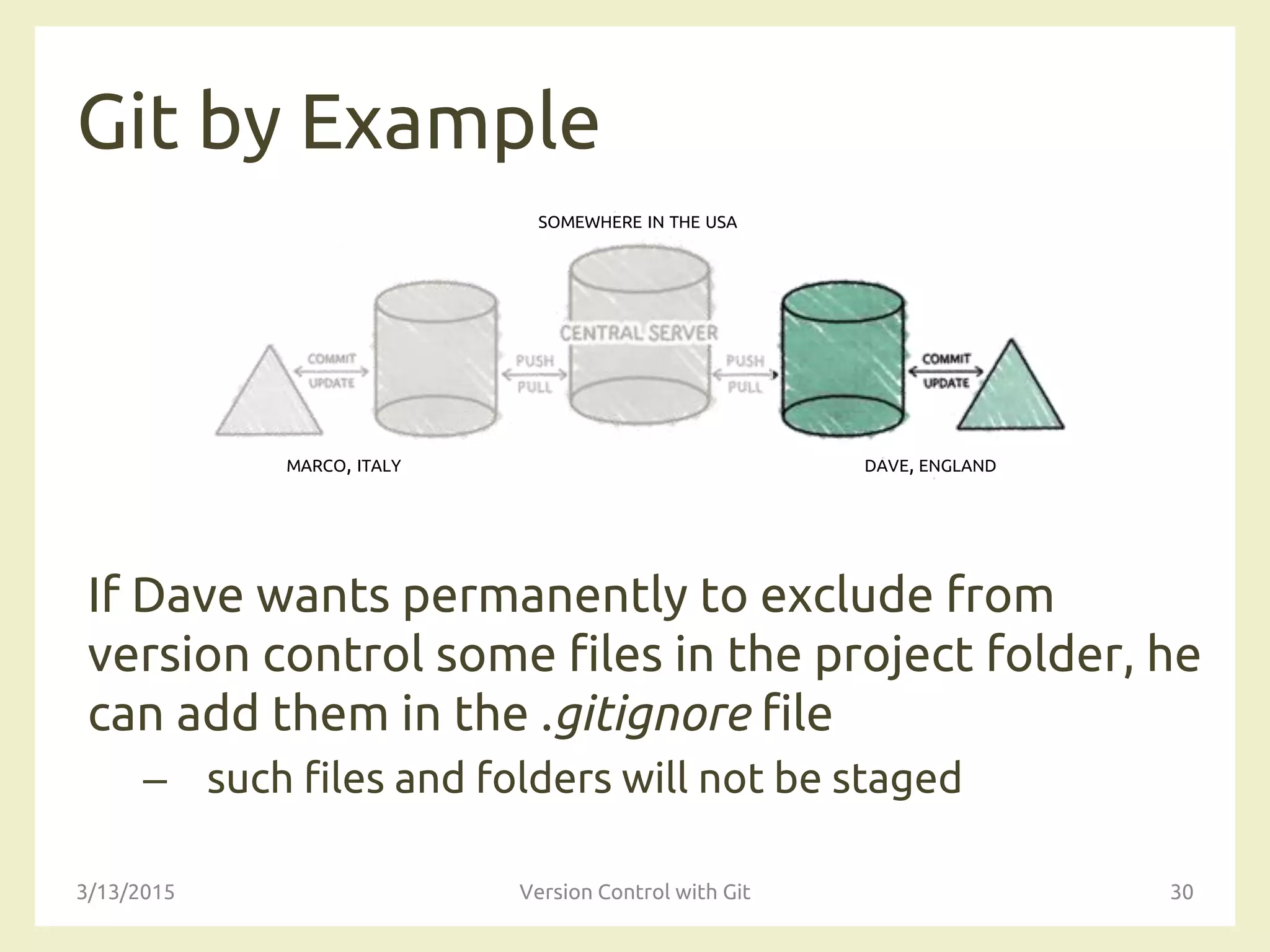 SOMEWHERE IN THE USA
MARCO, ITALY DAVE, ENGLAND
Git by Example
If Dave wants permanently to exclude from
version control some files in the project folder, he
can add them in the .gitignore file
– such files and folders will not be staged
3/13/2015 Version Control with Git 30
 