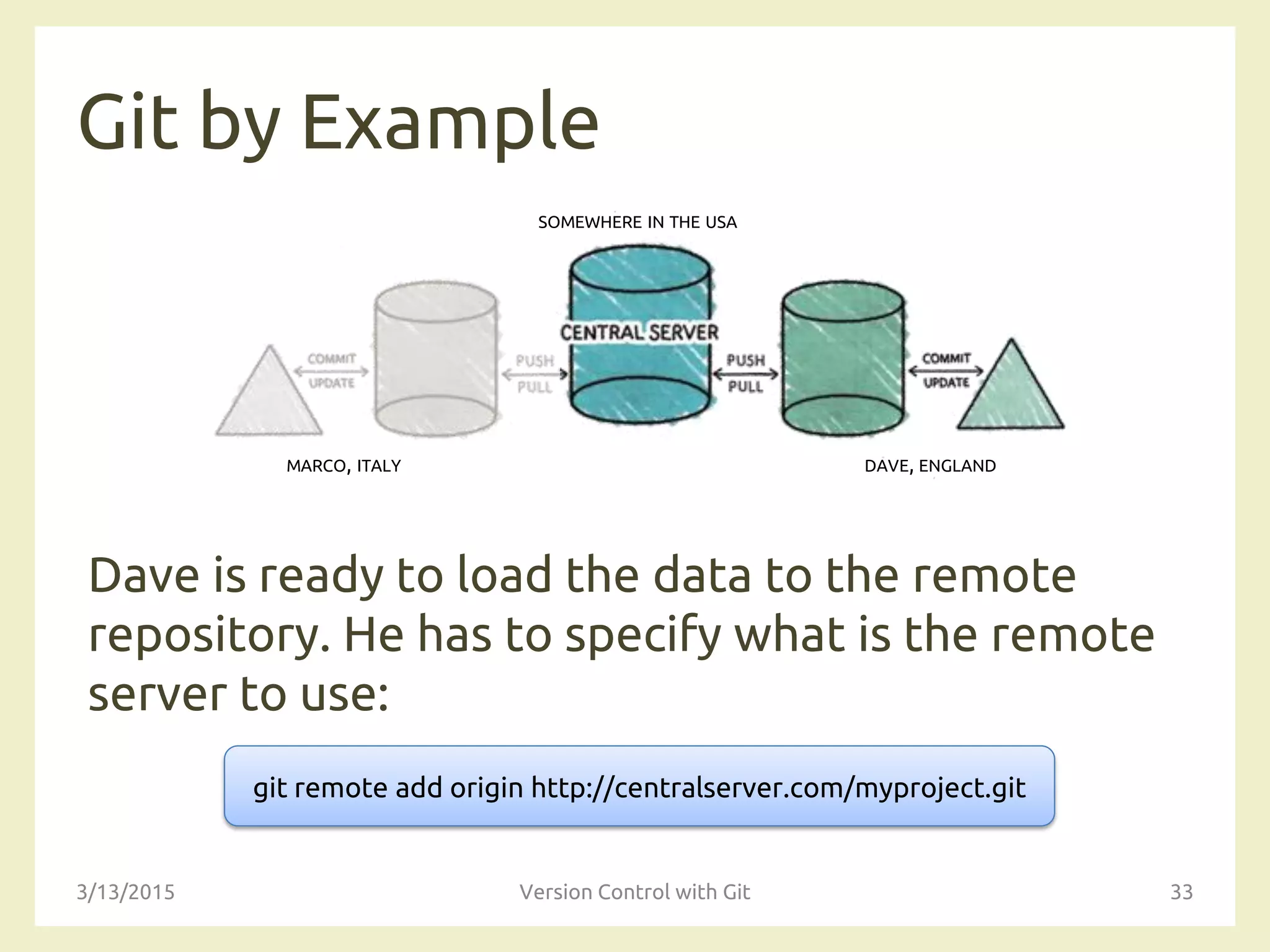 Git by Example
Dave is ready to load the data to the remote
repository. He has to specify what is the remote
server to use:
3/13/2015 Version Control with Git 33
SOMEWHERE IN THE USA
MARCO, ITALY DAVE, ENGLAND
git remote add origin http://centralserver.com/myproject.git
 