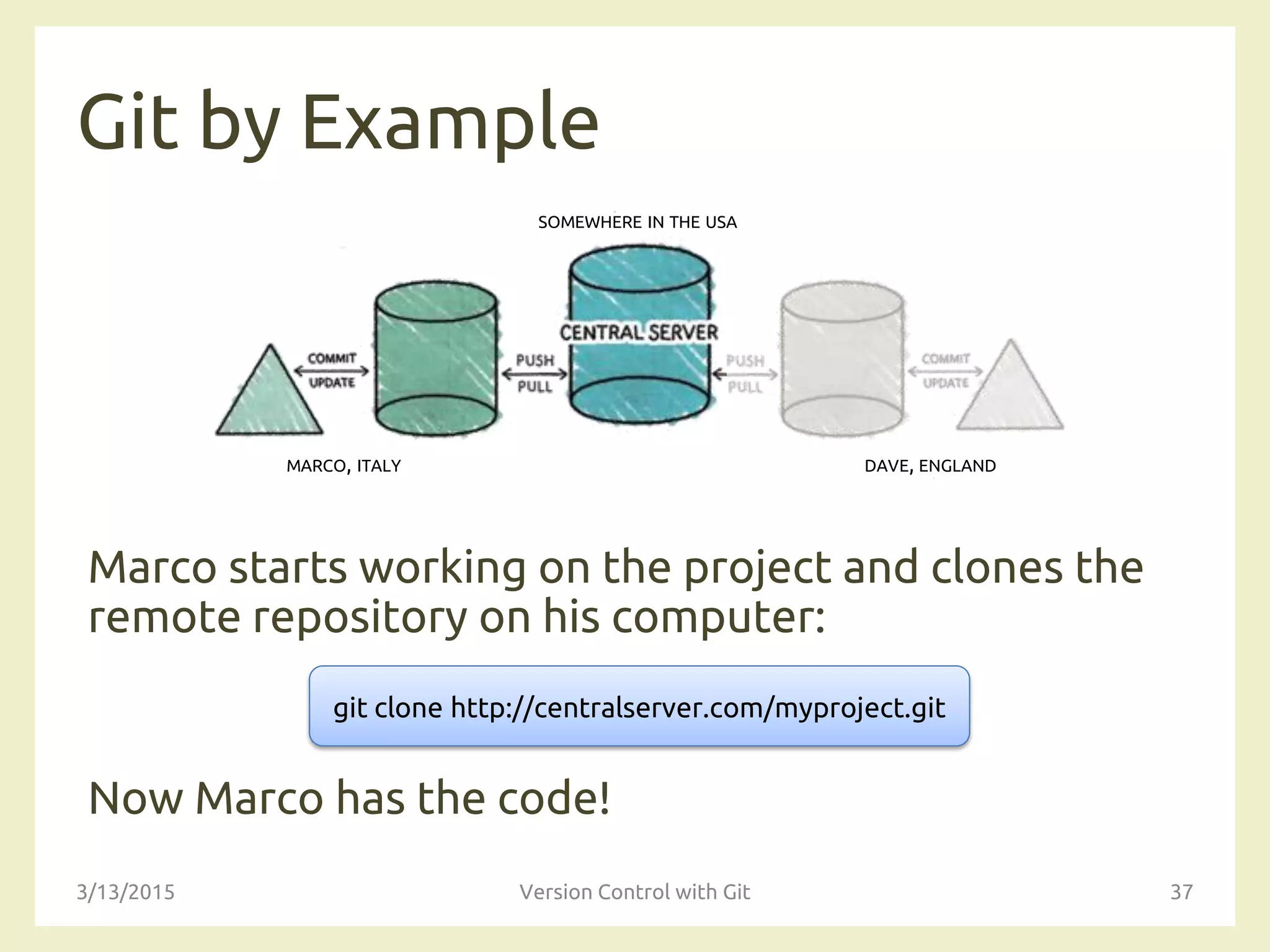 SOMEWHERE IN THE USA
MARCO, ITALY DAVE, ENGLAND
Git by Example
Marco starts working on the project and clones the
remote repository on his computer:
Now Marco has the code!
3/13/2015 Version Control with Git 37
git clone http://centralserver.com/myproject.git
 