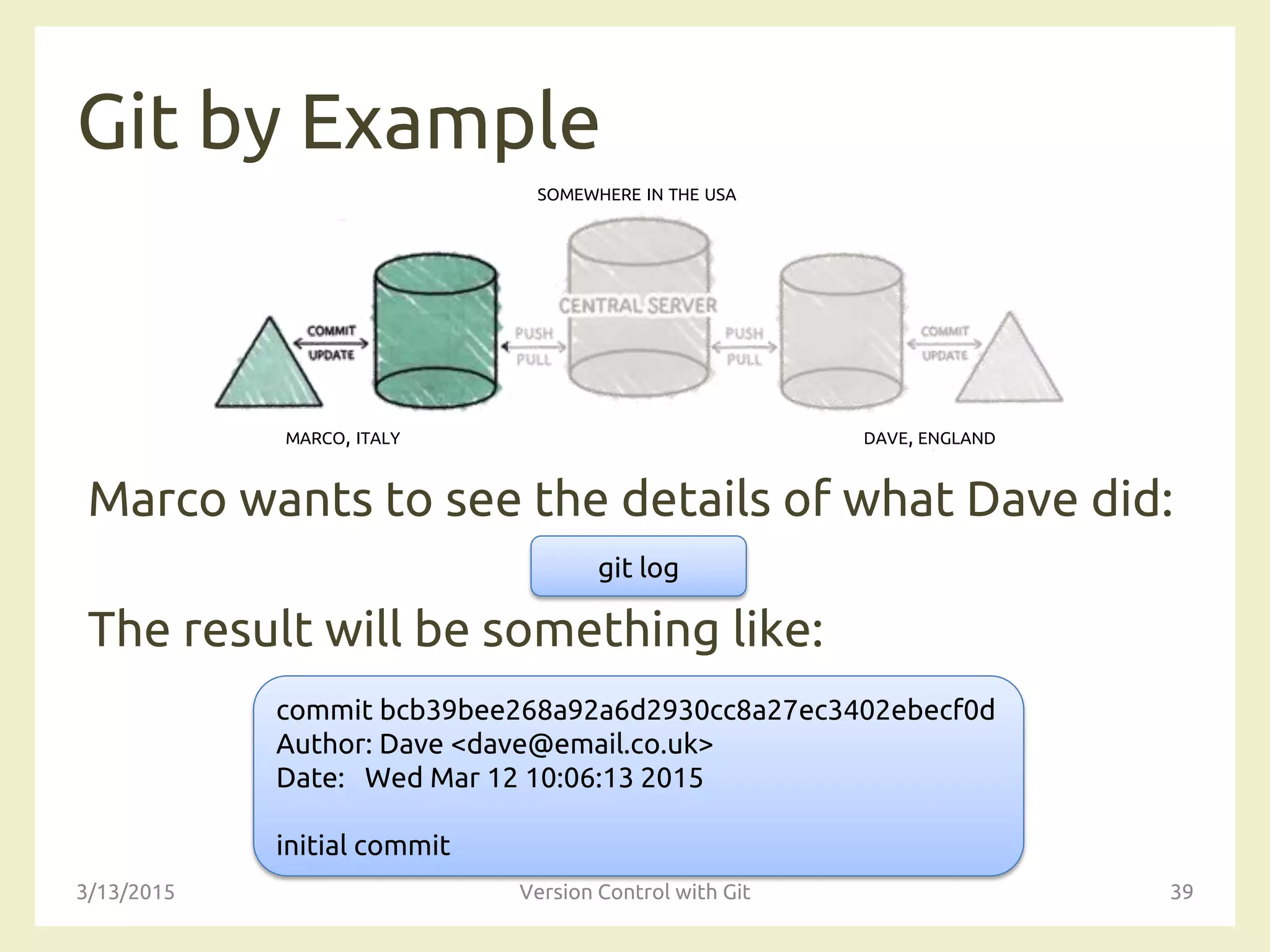 SOMEWHERE IN THE USA
MARCO, ITALY DAVE, ENGLAND
Git by Example
Marco wants to see the details of what Dave did:
The result will be something like:
3/13/2015 Version Control with Git 39
git log
commit bcb39bee268a92a6d2930cc8a27ec3402ebecf0d
Author: Dave <dave@email.co.uk>
Date: Wed Mar 12 10:06:13 2015
initial commit
 