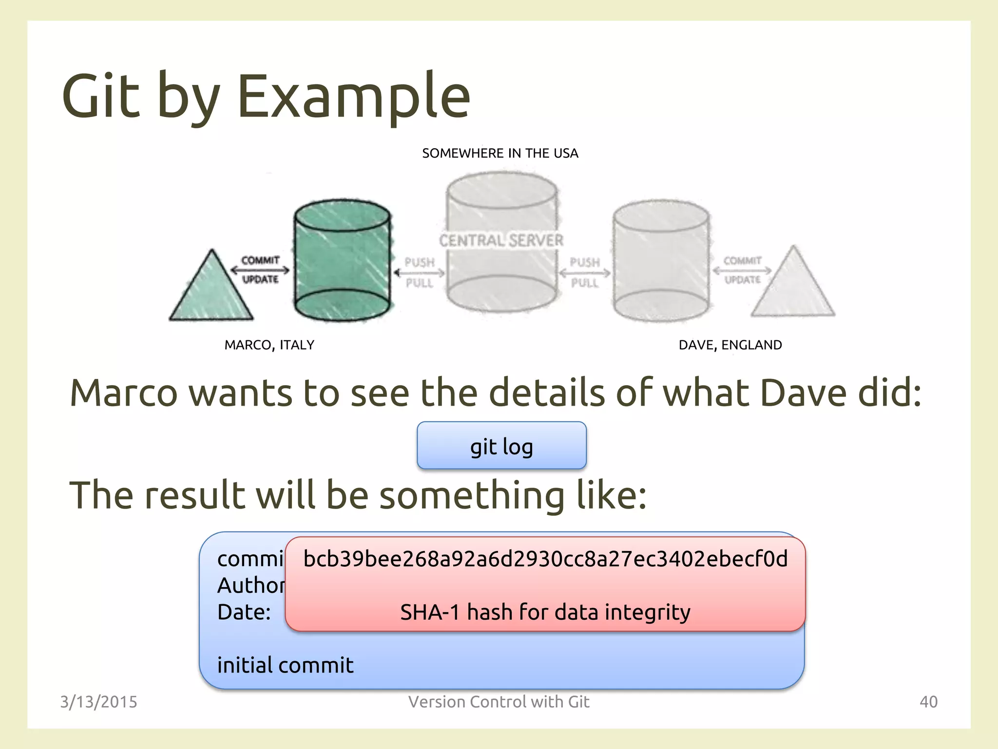 SOMEWHERE IN THE USA
MARCO, ITALY DAVE, ENGLAND
Git by Example
Marco wants to see the details of what Dave did:
The result will be something like:
3/13/2015 Version Control with Git 40
git log
commit bcb39bee268a92a6d2930cc8a27ec3402ebecf0d
Author: Dave <dave@email.co.uk>
Date: Wed Mar 12 10:06:13 2015
initial commit
bcb39bee268a92a6d2930cc8a27ec3402ebecf0d
SHA-1 hash for data integrity
 