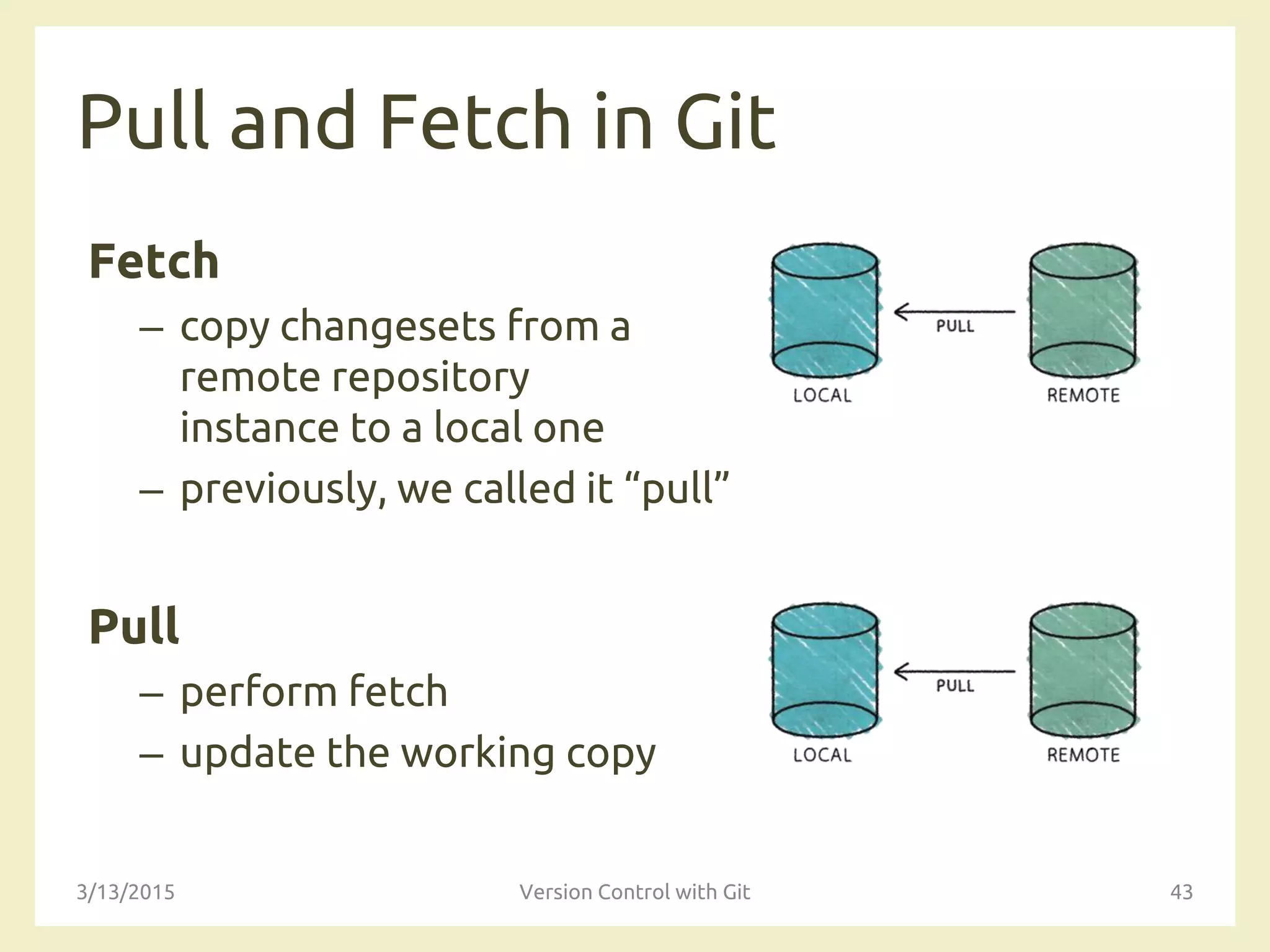 Pull and Fetch in Git
Fetch
– copy changesets from a
remote repository
instance to a local one
– previously, we called it “pull”
Pull
– perform fetch
– update the working copy
3/13/2015 Version Control with Git 43
 
