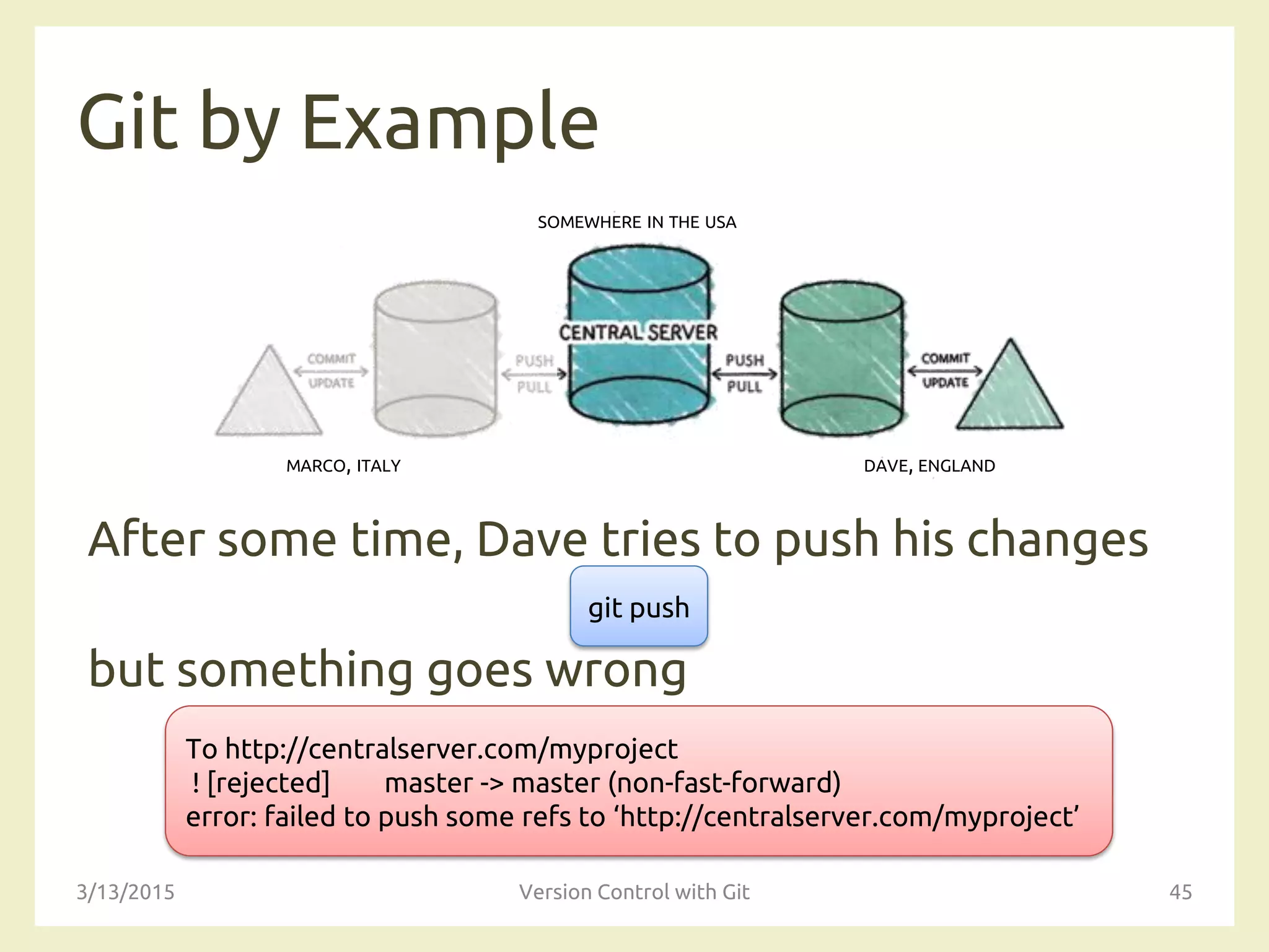 SOMEWHERE IN THE USA
MARCO, ITALY DAVE, ENGLAND
Git by Example
After some time, Dave tries to push his changes
but something goes wrong
3/13/2015 Version Control with Git 45
git push
To http://centralserver.com/myproject
! [rejected] master -> master (non-fast-forward)
error: failed to push some refs to ‘http://centralserver.com/myproject’
 