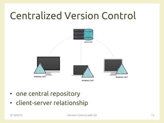 Centralized Version Control
• one central repository
• client-server relationship
3/13/2015 Version Control with Git 13
 