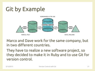 Git by Example
Marco and Dave work for the same company, but
in two different countries.
They have to realize a new software project, so
they decided to make it in Ruby and to use Git for
version control.
3/13/2015 Version Control with Git 21
SOMEWHERE IN THE USA
MARCO, ITALY DAVE, ENGLAND
 