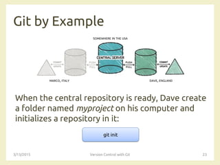 SOMEWHERE IN THE USA
MARCO, ITALY DAVE, ENGLAND
Git by Example
When the central repository is ready, Dave create
a folder named myproject on his computer and
initializes a repository in it:
3/13/2015 Version Control with Git 23
git init
 