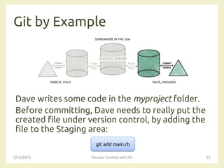 SOMEWHERE IN THE USA
MARCO, ITALY DAVE, ENGLAND
Git by Example
Dave writes some code in the myproject folder.
Before committing, Dave needs to really put the
created file under version control, by adding the
file to the Staging area:
3/13/2015 Version Control with Git 25
git add main.rb
 