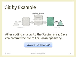 SOMEWHERE IN THE USA
MARCO, ITALY DAVE, ENGLAND
Git by Example
After adding main.rb to the Staging area, Dave
can commit the file to the local repository:
3/13/2015 Version Control with Git 31
git commit -m “initial commit”
 