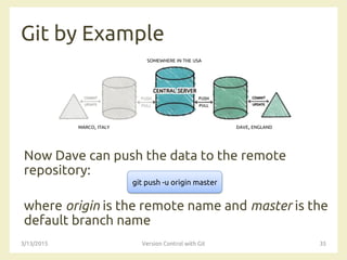 Git by Example
Now Dave can push the data to the remote
repository:
where origin is the remote name and master is the
default branch name
3/13/2015 Version Control with Git 35
SOMEWHERE IN THE USA
MARCO, ITALY DAVE, ENGLAND
git push -u origin master
 