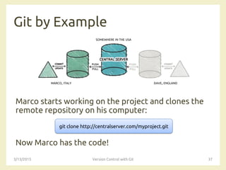 SOMEWHERE IN THE USA
MARCO, ITALY DAVE, ENGLAND
Git by Example
Marco starts working on the project and clones the
remote repository on his computer:
Now Marco has the code!
3/13/2015 Version Control with Git 37
git clone http://centralserver.com/myproject.git
 