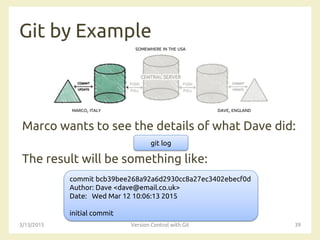 SOMEWHERE IN THE USA
MARCO, ITALY DAVE, ENGLAND
Git by Example
Marco wants to see the details of what Dave did:
The result will be something like:
3/13/2015 Version Control with Git 39
git log
commit bcb39bee268a92a6d2930cc8a27ec3402ebecf0d
Author: Dave <dave@email.co.uk>
Date: Wed Mar 12 10:06:13 2015
initial commit
 