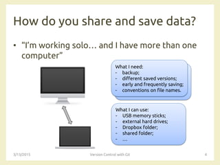 How do you share and save data?
• “I’m working solo… and I have more than one
computer”
3/13/2015 Version Control with Git 4
What I need:
- backup;
- different saved versions;
- early and frequently saving;
- conventions on file names.
What I can use:
- USB memory sticks;
- external hard drives;
- Dropbox folder;
- shared folder;
- …
 