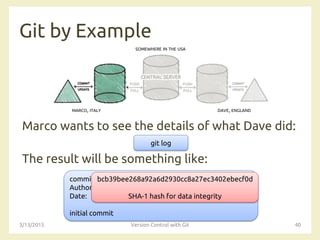 SOMEWHERE IN THE USA
MARCO, ITALY DAVE, ENGLAND
Git by Example
Marco wants to see the details of what Dave did:
The result will be something like:
3/13/2015 Version Control with Git 40
git log
commit bcb39bee268a92a6d2930cc8a27ec3402ebecf0d
Author: Dave <dave@email.co.uk>
Date: Wed Mar 12 10:06:13 2015
initial commit
bcb39bee268a92a6d2930cc8a27ec3402ebecf0d
SHA-1 hash for data integrity
 