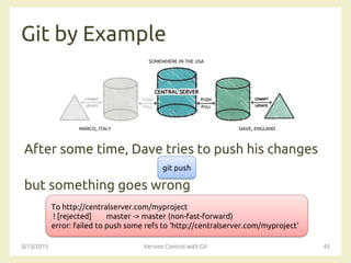 SOMEWHERE IN THE USA
MARCO, ITALY DAVE, ENGLAND
Git by Example
After some time, Dave tries to push his changes
but something goes wrong
3/13/2015 Version Control with Git 45
git push
To http://centralserver.com/myproject
! [rejected] master -> master (non-fast-forward)
error: failed to push some refs to ‘http://centralserver.com/myproject’
 
