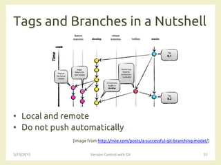 Tags and Branches in a Nutshell
• Local and remote
• Do not push automatically
[Image from http://nvie.com/posts/a-successful-git-branching-model/]
3/13/2015 Version Control with Git 51
 