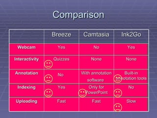 Recording your lecture – which is the best option? | PPT