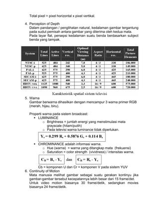 Total pixel = pixel horizontal x pixel vertikal.

4. Perception of Depth
   Dalam pandangan / penglihatan natural, kedalaman gambar tergantung
   pada sudut pemisah antara gambar yang diterima oleh kedua mata.
   Pada layar flat, persepsi kedalaman suatu benda berdasarkan subject
   benda yang tampak.




5. Warna
   Gambar berwarna dihasilkan dengan mencampur 3 warna primer RGB
   (merah, hijau, biru).

  Properti warna pada sistem broadcast:
       LUMINANCE
           o Brightness = jumlah energi yang menstimulasi mata
             grayscale (hitam/putih)
           o Pada televisi warna luminance tidak diperlukan.



        CHROMINANCE adalah informasi warna.
          o Hue (warna) = warna yang ditangkap mata (frekuensi)
          o Saturation = color strength (vividness) / intensitas warna.



        Cb = komponen U dan Cr = komponen V pada sistem YUV
6. Continuity of Motion
   Mata manusia melihat gambar sebagai suatu gerakan kontinyu jika
   gambar-gambar tersebut kecepatannya lebih besar dari 15 frame/det.
   Untuk video motion biasanya 30 frame/detik, sedangkan movies
   biasanya 24 frame/detik.
 
