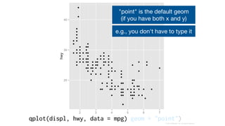 Mastering Data Visualization with ggplot2 in RStudio: Scatterplots ...