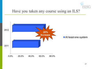 Have you taken any course using an ILS?



    2012
                                                         20%
         ...