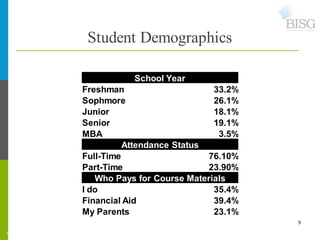 Student Demographics

                                                    School Year
                                    ...