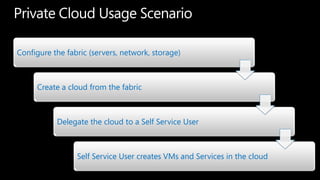 Private Cloud Usage Scenario