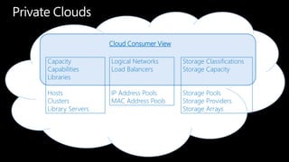 Private CloudsCloud Consumer View Capacity Capabilities Libraries Hosts Clusters Library Servers Logical Networks Load Balancers IP Address Pools MAC Address Pools Storage Classifications Storage Capacity Storage Pools Storage Providers Storage Arrays