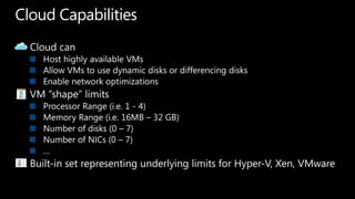 Cloud CapabilitiesCloud canHost highly available VMsAllow VMs to use dynamic disks or differencing disksEnable network optimizationsVM “shape” limitsProcessor Range (i.e. 1 - 4)Memory Range (i.e. 16MB – 32 GB)Number of disks (0 – 7)Number of NICs (0 – 7)…Built-in set representing underlying limits for Hyper-V, Xen, VMware