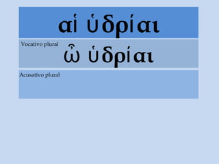 α δρ αιἱ ὑ ί
δρ αιὦ ὑ ί
Vocativo plural
Acusativo plural
 
