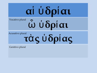α δρ αιἱ ὑ ί
δρ αιὦ ὑ ί
Vocativo plural
τ ςὰ δρ αςὑ ί
Acusativo plural
Genitivo plural
 