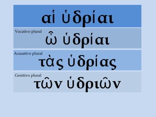 α δρ αιἱ ὑ ί
δρ αιὦ ὑ ί
Vocativo plural
τ ςὰ δρ αςὑ ί
Acusativo plural
τ ν δρι νῶ ὑ ῶ
Genitivo plural
 