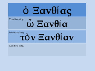 Ξανθ αςὁ ί
Ξανθ αὦ ί
Vocativo sing.
τὸν Ξανθ ανί
Acusativo sing.
Genitivo sing.
 