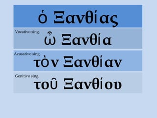 Ξανθ αςὁ ί
Ξανθ αὦ ί
Vocativo sing.
τὸν Ξανθ ανί
Acusativo sing.
το Ξανθ ουῦ ί
Genitivo sing.
 