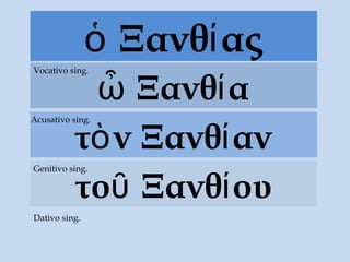Ξανθ αςὁ ί
Ξανθ αὦ ί
Vocativo sing.
τὸν Ξανθ ανί
Acusativo sing.
το Ξανθ ουῦ ί
Genitivo sing.
Dativo sing.
 