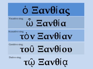 Ξανθ αςὁ ί
Ξανθ αὦ ί
Vocativo sing.
τὸν Ξανθ ανί
Acusativo sing.
το Ξανθ ουῦ ί
Genitivo sing.
τ Ξανθῷ ίᾳ
Dativo sing.
 