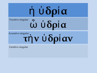 δρ αἡ ὑ ί
δρ αὦ ὑ ί
Vocativo singular
τ νὴ δρ ανὑ ί
Acusativo singular
Genitivo singular
 