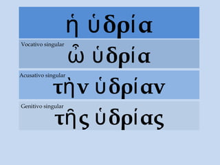 δρ αἡ ὑ ί
δρ αὦ ὑ ί
Vocativo singular
τ νὴ δρ ανὑ ί
Acusativo singular
τ ς δρ αςῆ ὑ ί
Genitivo singular
 
