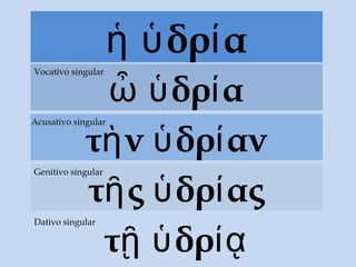 δρ αἡ ὑ ί
δρ αὦ ὑ ί
Vocativo singular
τ νὴ δρ ανὑ ί
Acusativo singular
τ ς δρ αςῆ ὑ ί
Genitivo singular
τ δρῇ ὑ ίᾳ
Dativo singular
 
