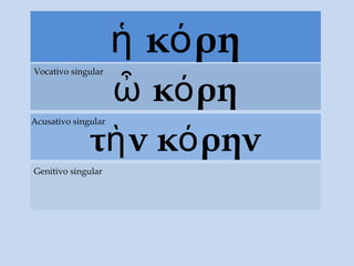 κ ρηἡ ό
κ ρηὦ ό
Vocativo singular
τ νὴ κ ρηνό
Acusativo singular
Genitivo singular
 