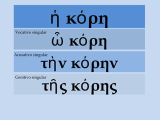 κ ρηἡ ό
κ ρηὦ ό
Vocativo singular
τ νὴ κ ρηνό
Acusativo singular
τ ς κ ρηςῆ ό
Genitivo singular
 