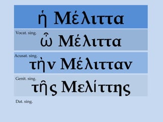 Μ λιτταἡ έ
Μ λιτταὦ έ
Vocat. sing.
τ νὴ Μ λιττανέ
Acusat. sing.
τ ς Μελ ττηςῆ ί
Genit. sing.
Dat. sing.
 