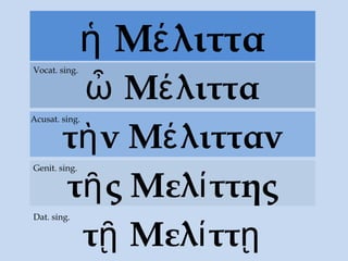 Μ λιτταἡ έ
Μ λιτταὦ έ
Vocat. sing.
τ νὴ Μ λιττανέ
Acusat. sing.
τ ς Μελ ττηςῆ ί
Genit. sing.
τ Μελ ττῇ ί ῃ
Dat. sing.
 