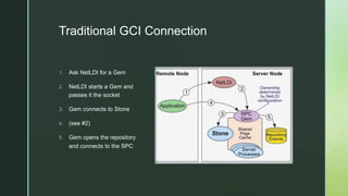 z
Traditional GCI Connection
1. Ask NetLDI for a Gem
2. NetLDI starts a Gem and
passes it the socket
3. Gem connects to St...
