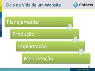 Ciclo	
  de	
  Vida	
  de	
  um	
  Website	
  


Planejamento	
  

     Produção	
  

          Implantação	
  

              Manutenção	
  
                                                 24	
  
 