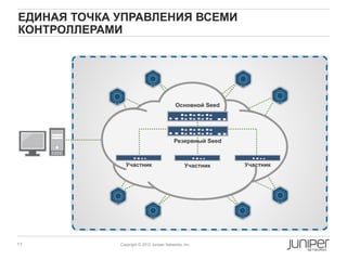 ЕДИНАЯ ТОЧКА УПРАВЛЕНИЯ ВСЕМИ
КОНТРОЛЛЕРАМИ




                                           Основной Seed




                                          Резервный Seed



               Участник                         Участник   Участник




11           Copyright © 2012 Juniper Networks, Inc.
 