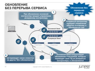 ОБНОВЛЕНИЕ
БЕЗ ПЕРЕРЫВА СЕРВИСА                                                                         Обновление без
                                                                                               перерыва
                                                                         1                      сервиса
                      При обновлении основной
                   контроллер предает управление
                       резервному контроллеру
                                                                                     2
                                                                                         Резервный контроллер
                                                                                          передает управление
                                                                                          обратно основному и
                                                                                            обновляется сам
                                                             Основной Seed




                                                            Резервный Seed



                                   Участник                       Участник                Участник




                                                                   3           Основной Seed координирует
4                                                                            обновление Участников, которые
     ТД переводят своих клиентов                                             переводят свои ТД на резервные
      на других ТД и обновляются                                               контроллеры и обновляются


17                             Copyright © 2012 Juniper Networks, Inc.
 